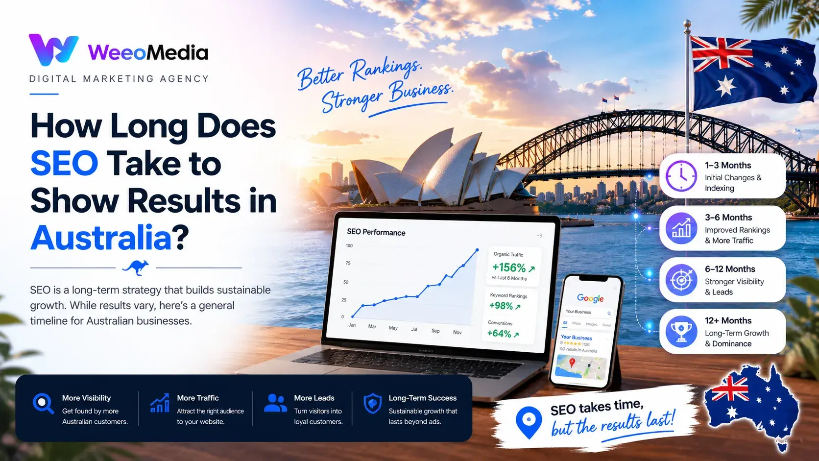 How Long Does SEO Take to Show Results in Australia?