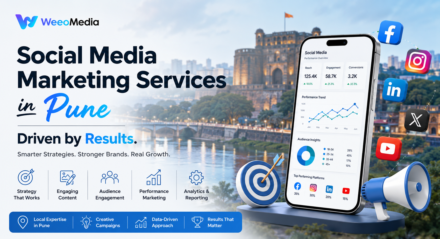 Social Media Marketing Services in Pune, Driven by Results