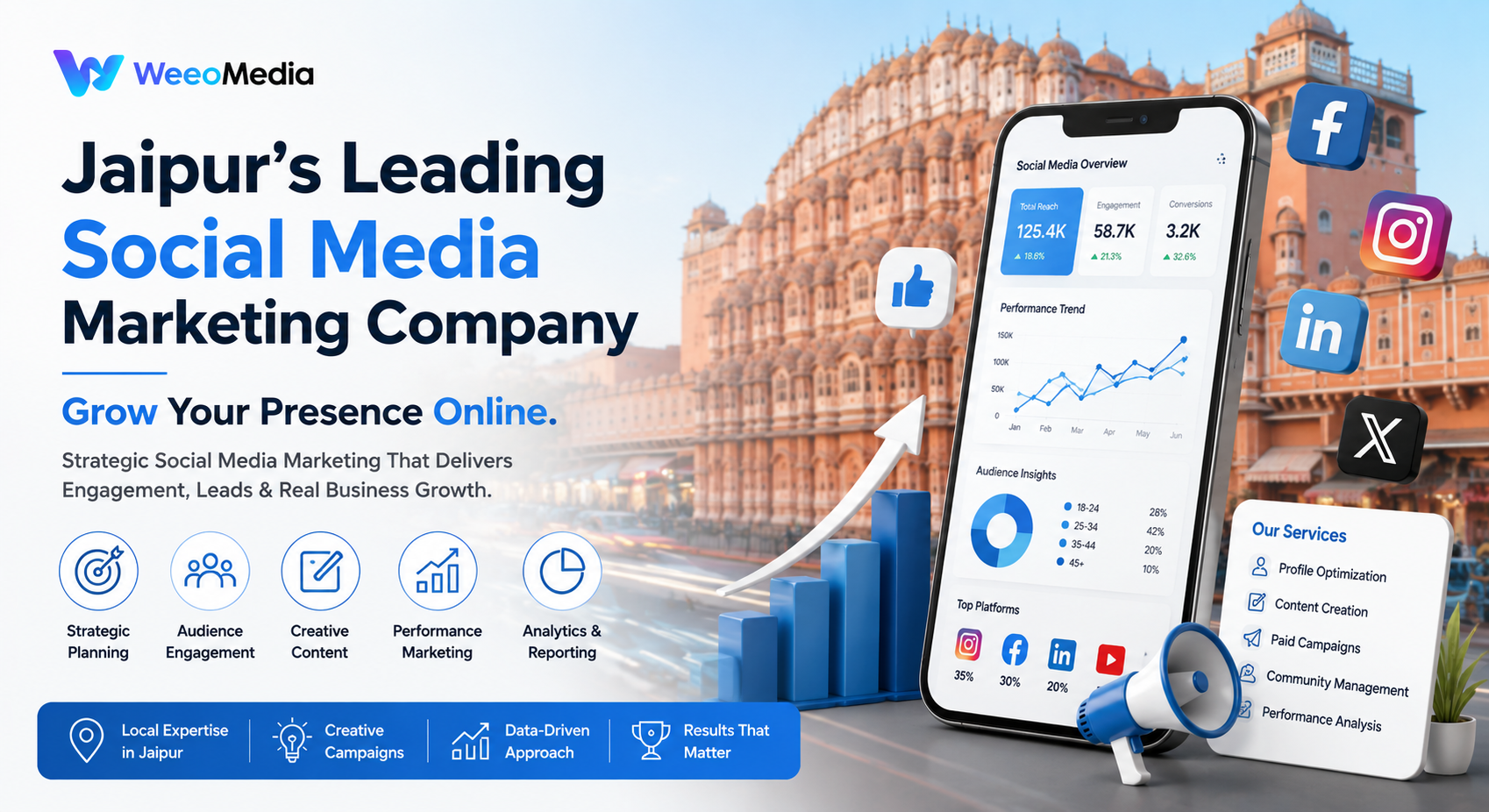 Social Media Marketing Services in Jaipur