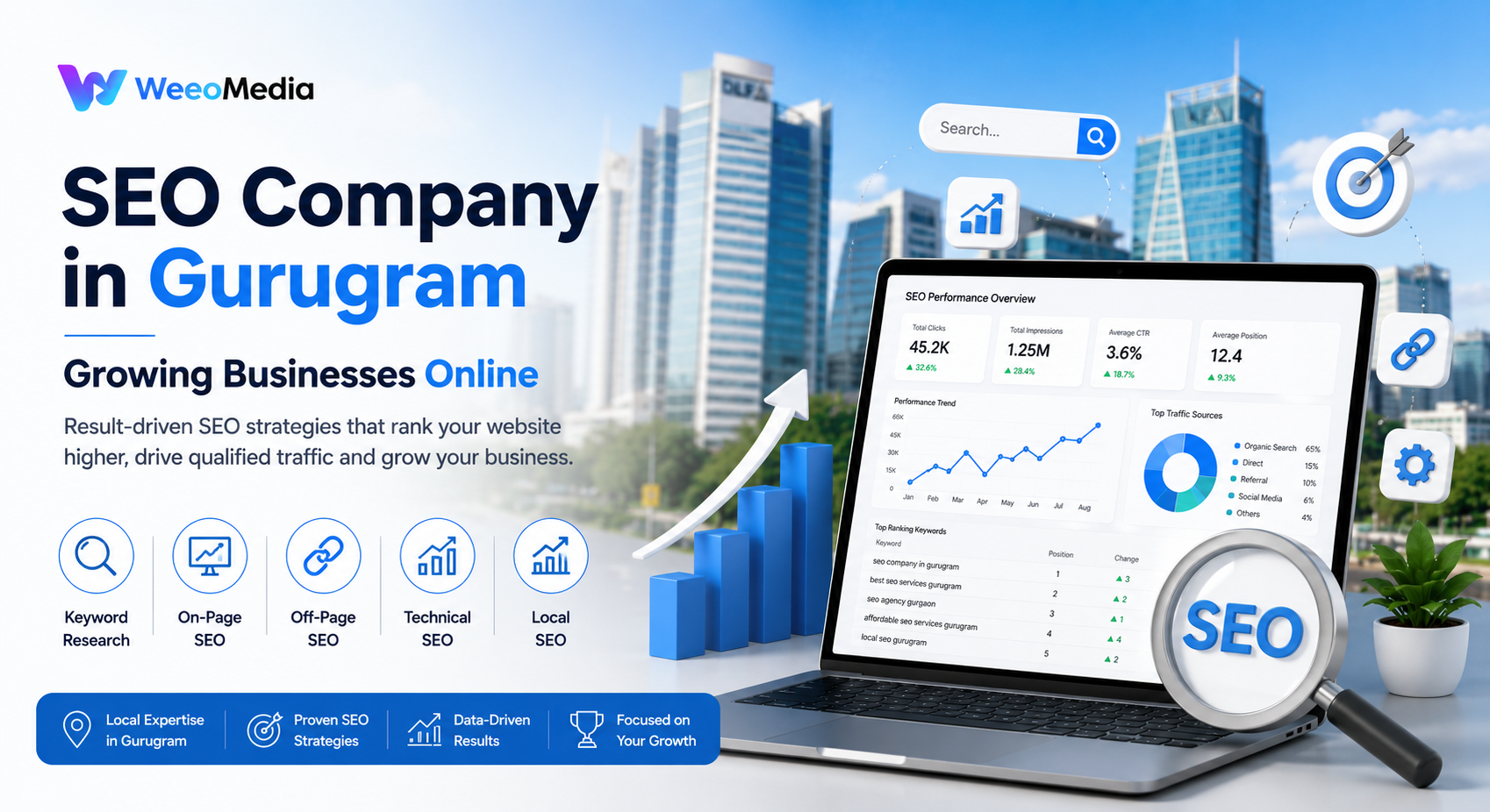 SEO Company in Gurugram That Puts Your Business Where Your Customers Are Looking