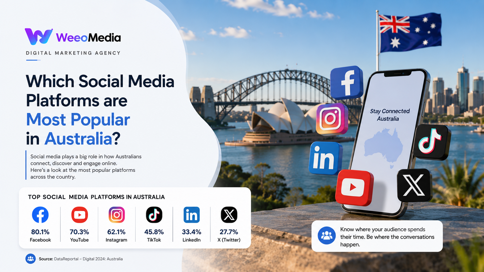 Which Social Media Platforms Are Most Popular in Australia?