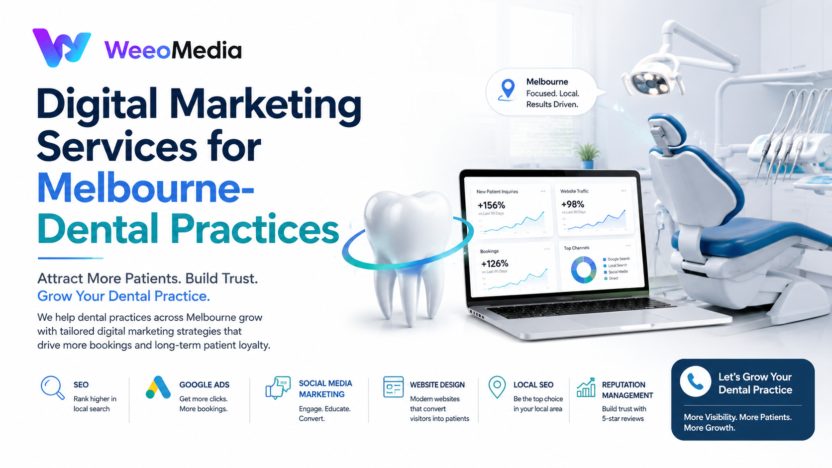 Digital Marketing Services for Melbourne Dental Practices