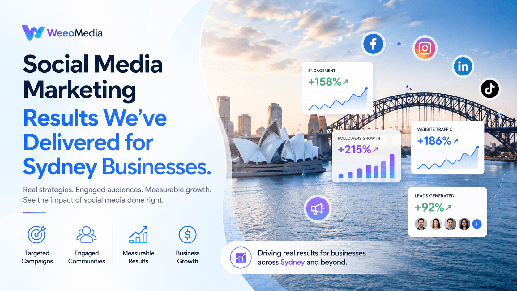 Social Media Marketing in Sydney That Grows Your Business