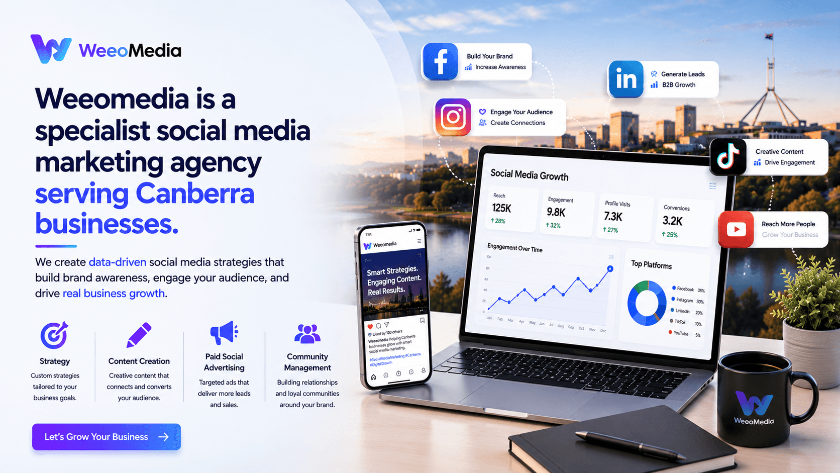 Social Media Marketing in Canberra That Grows Your Business