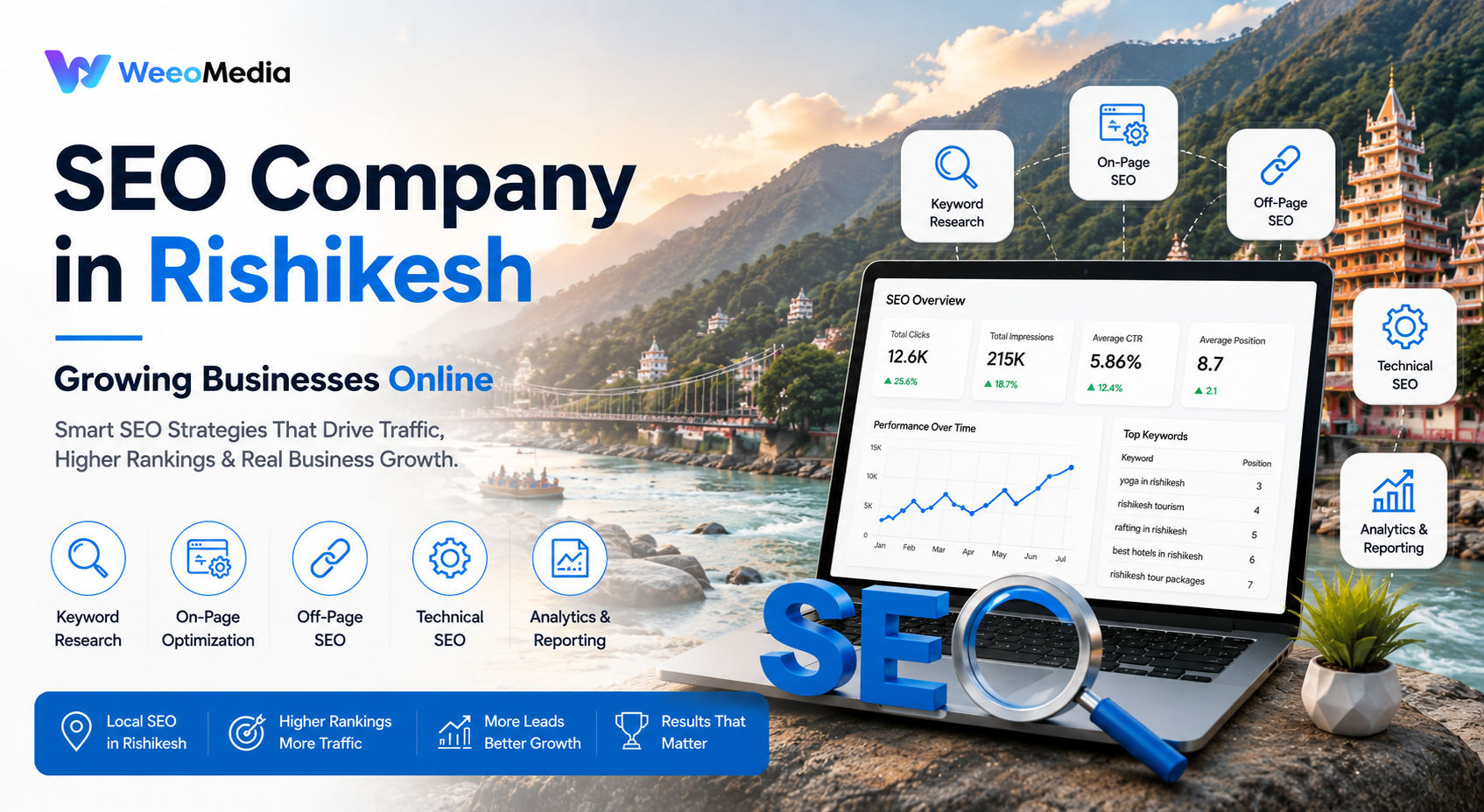 SEO Company in Rishikesh Rank Higher, Grow Faster