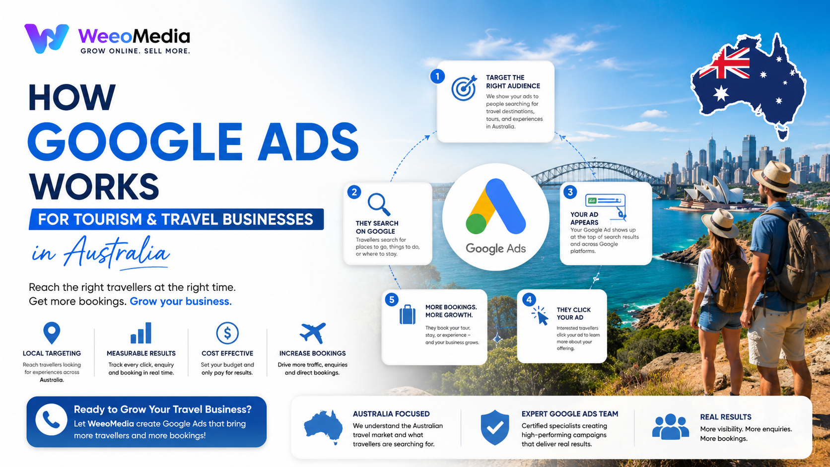 How Google Ads Works for Tourism and Travel Businesses in Australia